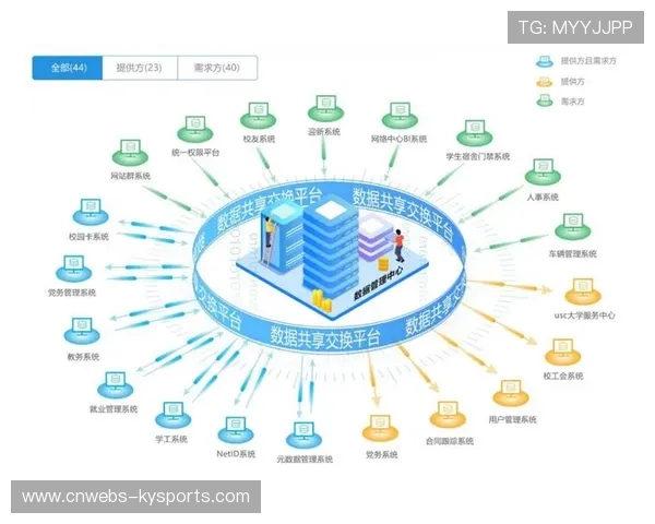 平台间数据交换协议增多 促进互联互通